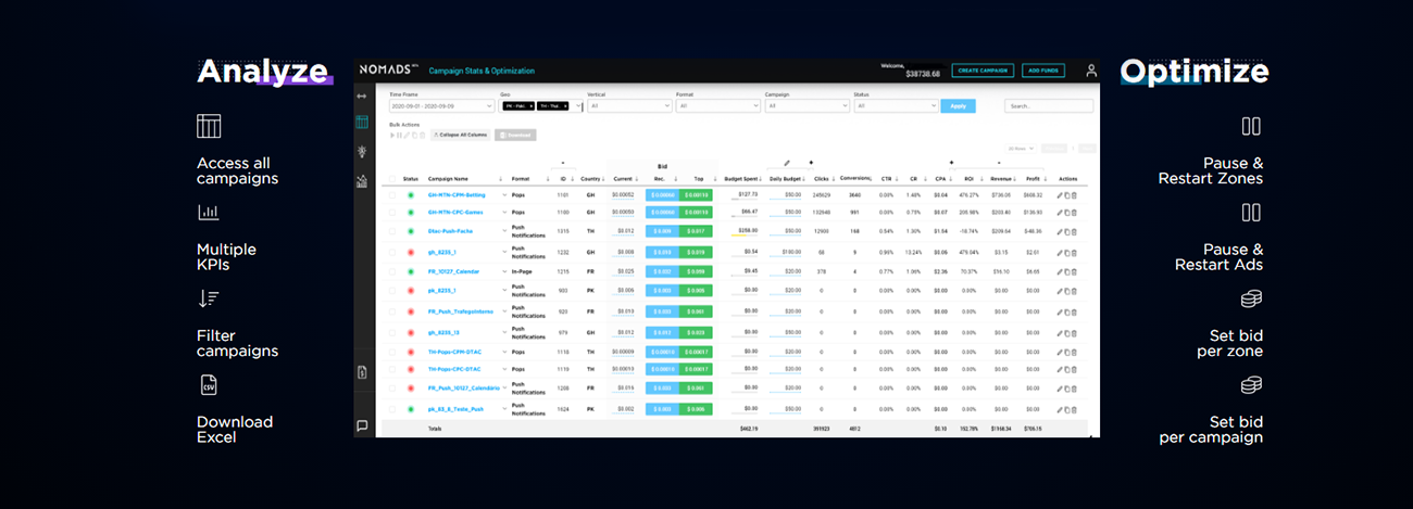 Traffic Nomdas Dashboard