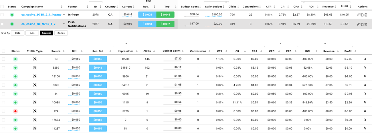 Traffic Nomads Dashboard