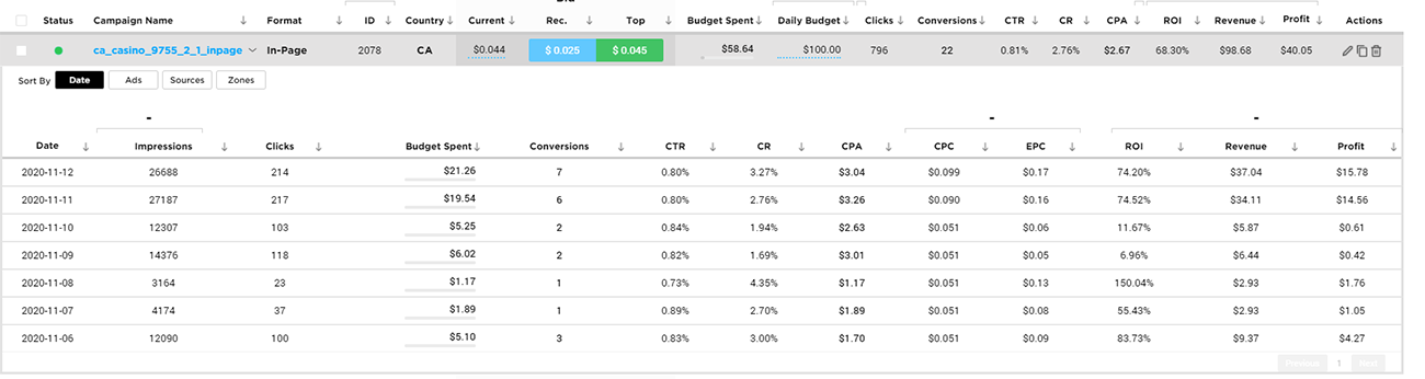 Traffic Nomdas Dashboard