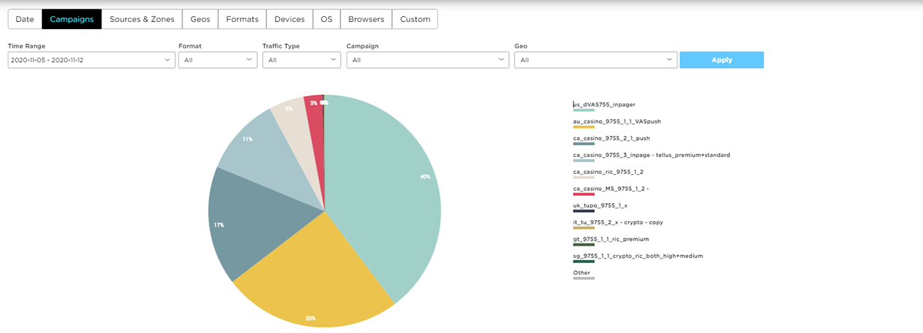 Traffic Nomads reports